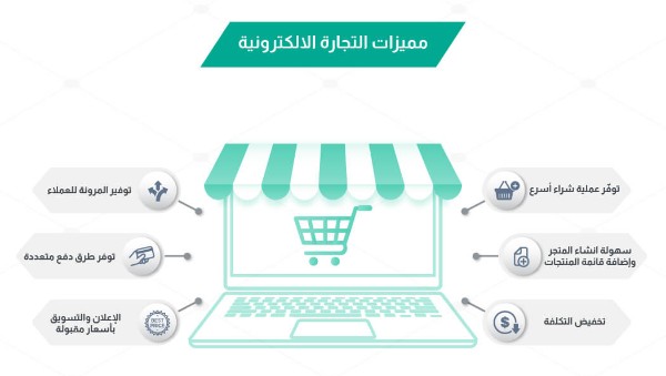 أهم 4 منصات عربية للتجارة الالكترونية