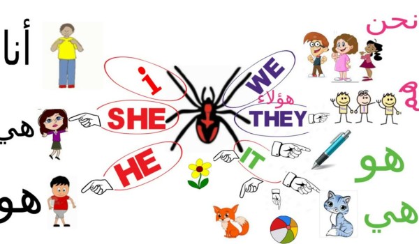 تعلم اللغة الإنجليزية تأسيس إنجليزي للأطفال 4 تأسيس إنجليزي للأطفال