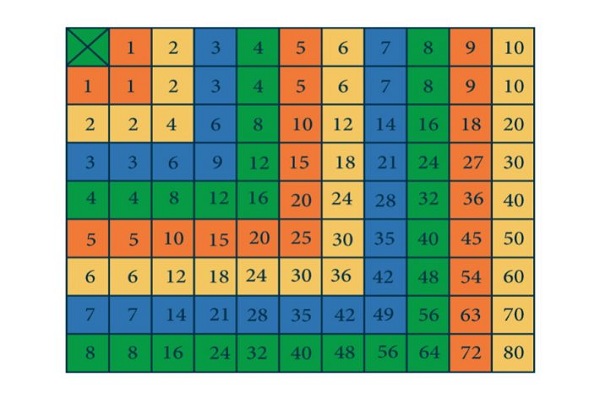 جدول الضرب كامل مكتوب وأسهل طريقة للحفظ 4 جدول الضرب كامل