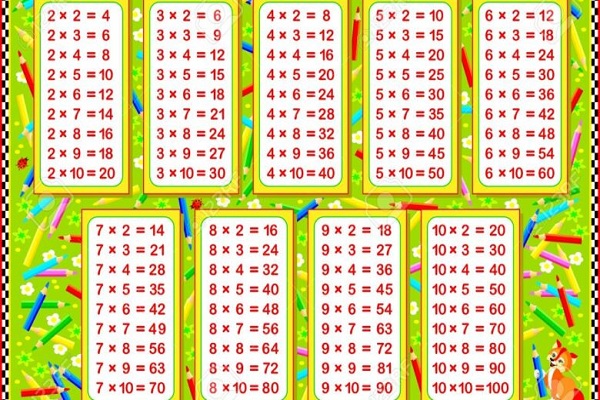 جدول الضرب كامل مكتوب وأسهل طريقة للحفظ 2 جدول الضرب كامل