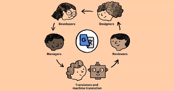 تطبيق Google Translate