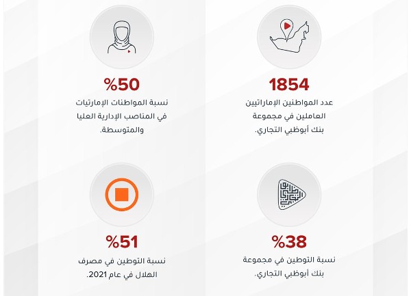بنك أبوظبي التجاري في دولة الامارات العربية المتحدة 5 بنك أبوظبي التجاري
