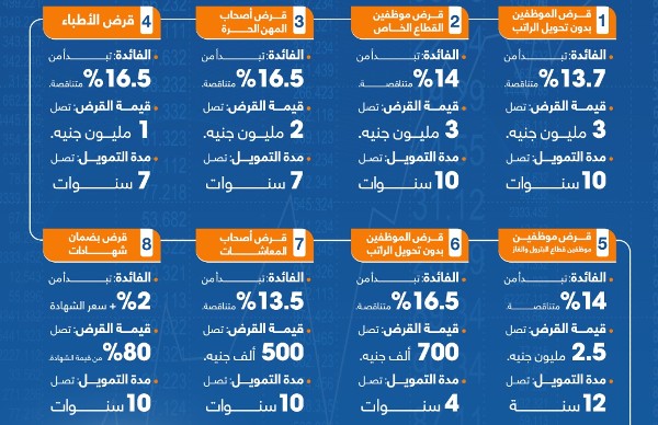 رقم خدمة عملاء البنك الأهلي المصري واهم الميزات 8 خدمة عملاء البنك الأهلي المصري